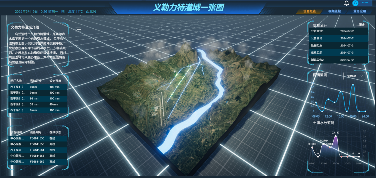 义勒力特灌区信息化管理平台