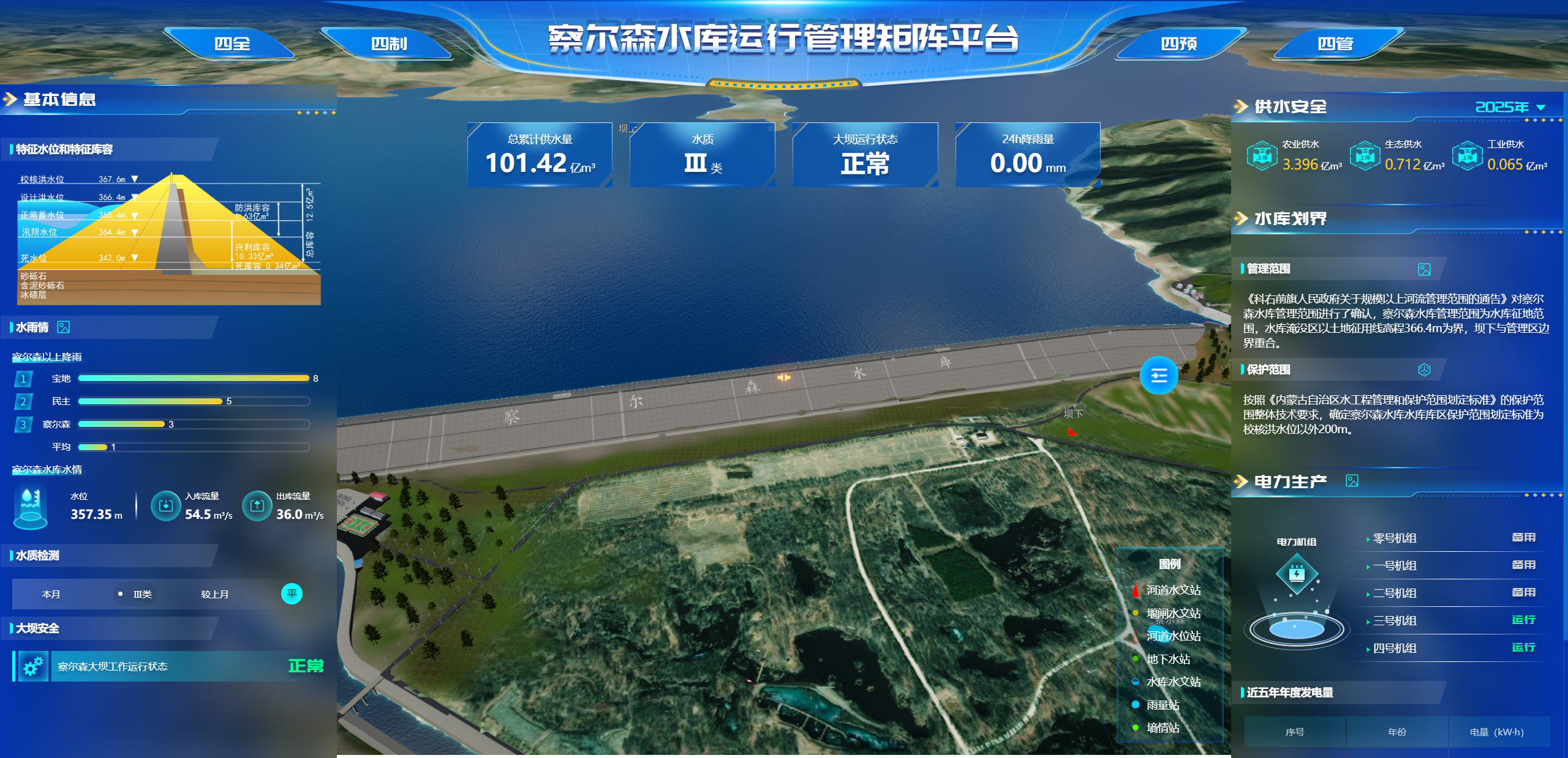 察尔森水库运行管理矩阵平台
